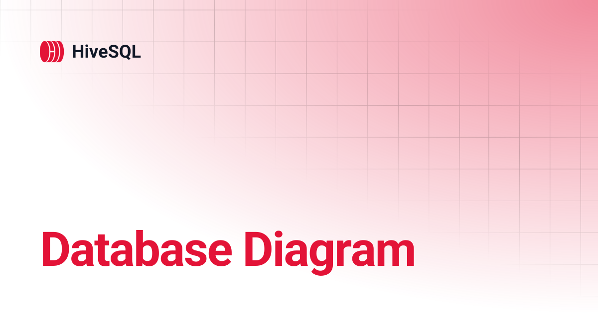 Database Diagram | HiveSQL